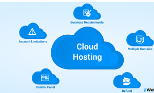 cloud hosting website